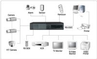 CKM Savunma | CCTV Systems