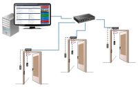 CKM Savunma | Kartlı Geçiş Sistemi