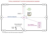 CKM Savunma | Fence Detection Systems