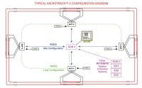 CKM Savunma | Toprak Altı Algılama Sistemi